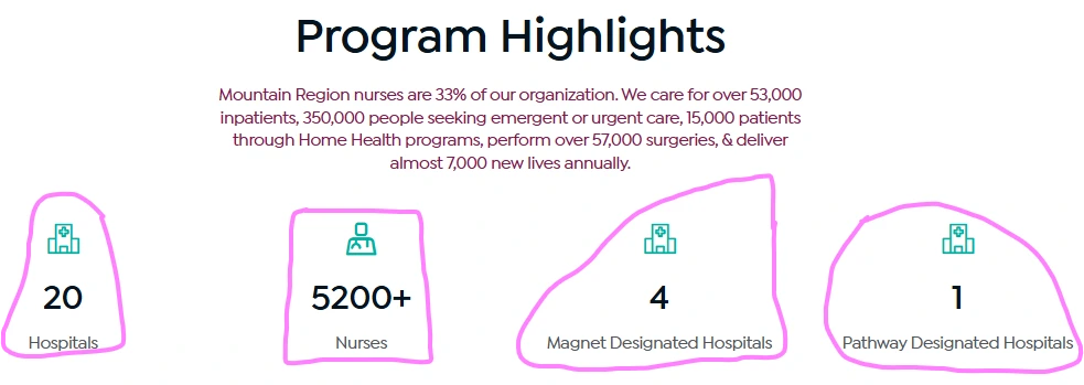 MyCenturaHealth nursing Careers